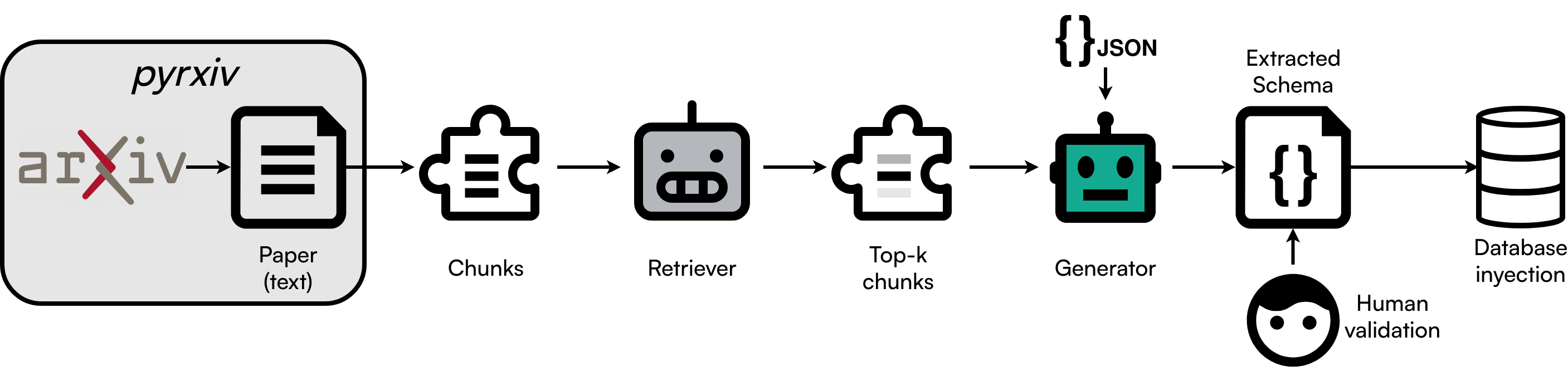NERxiv pipeline simplified.